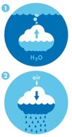 Plui Regenwolke